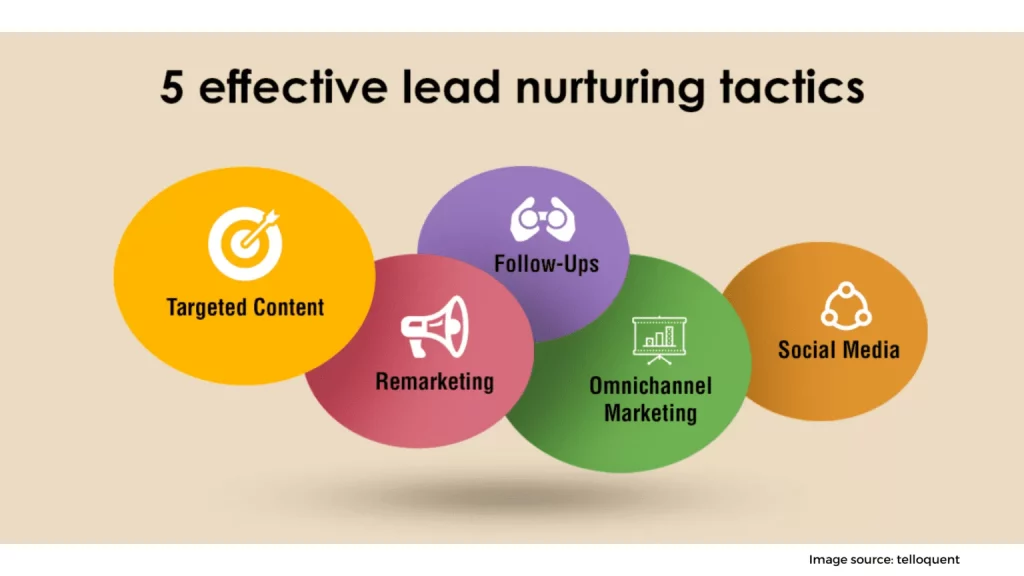 Nurture relationships with your leads and community 1536x864 1