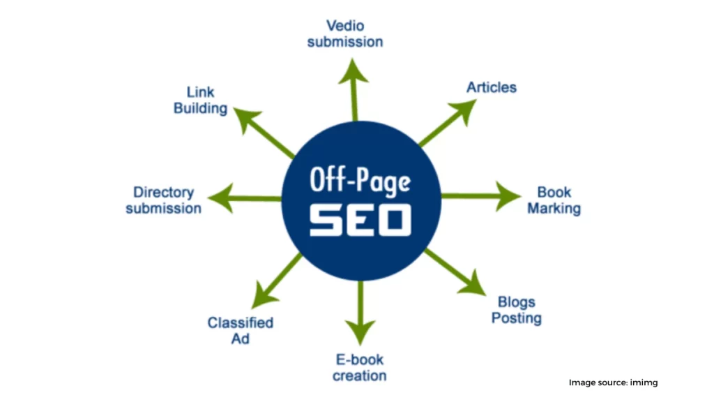 Off Page Optimization 1536x864 1
