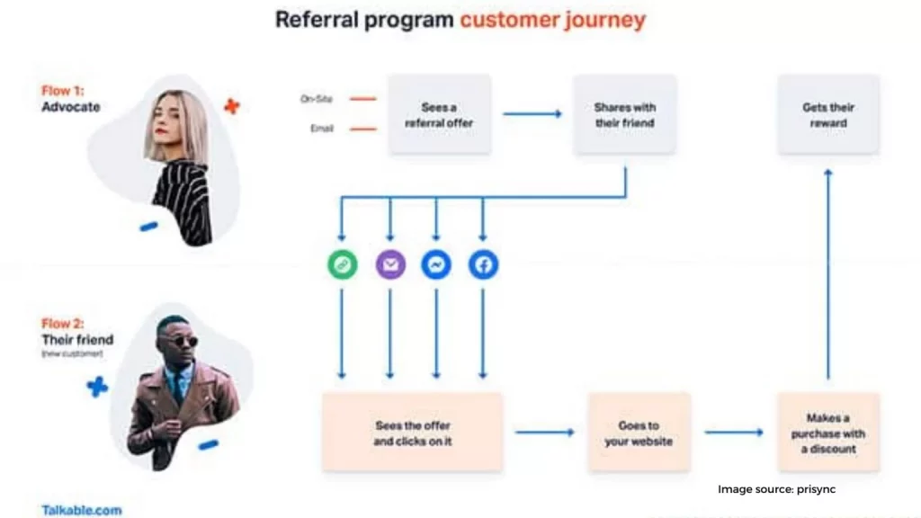 Offer Referral Discounts 1 1536x864 1
