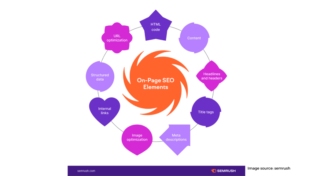 On Page Optimization 1536x864 1