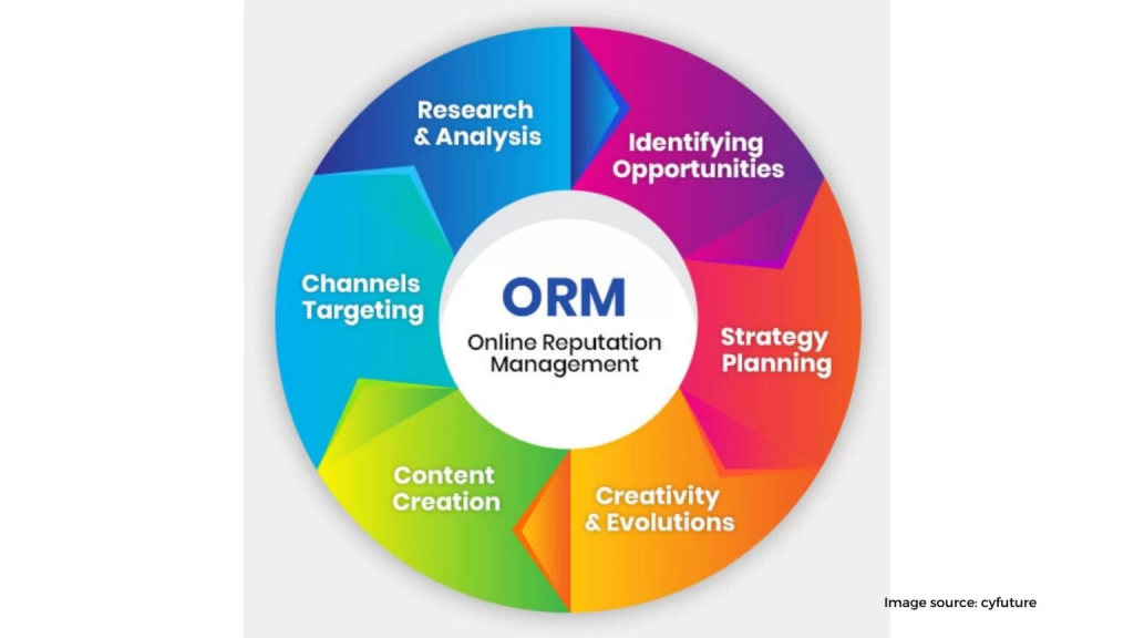 Online Reputation Management 1536x864 1