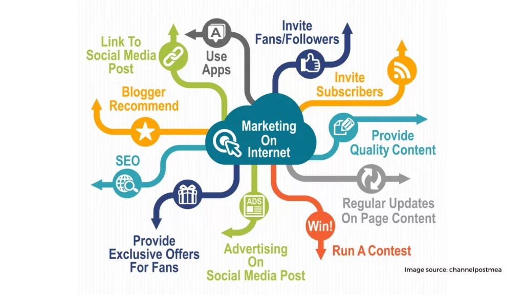 Online advertising strategies for psychiatrists 1536x864 1