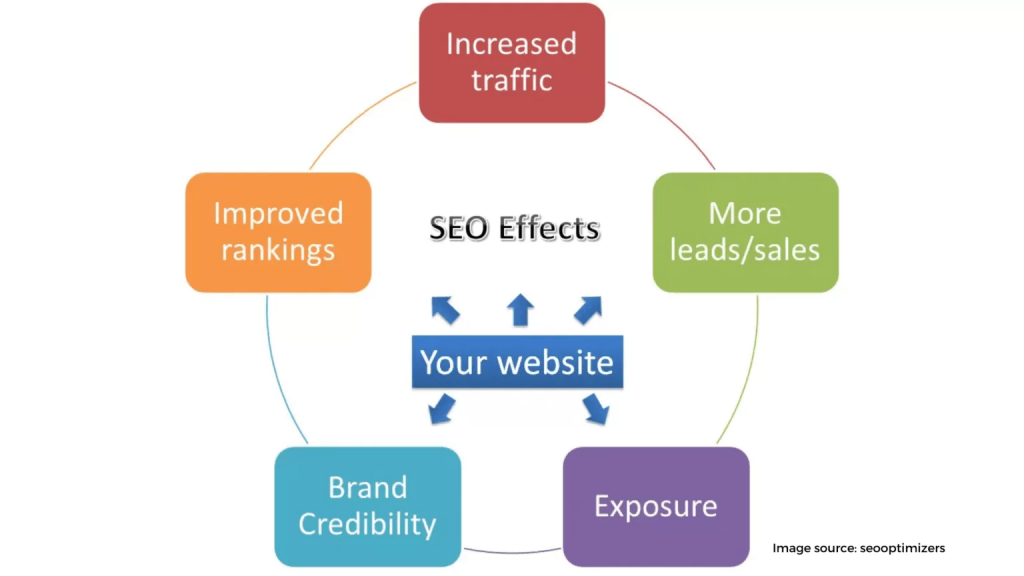 Optimize website 1536x864 1