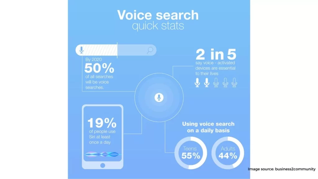 Optimize your salon website for local and voice search 1536x864 1