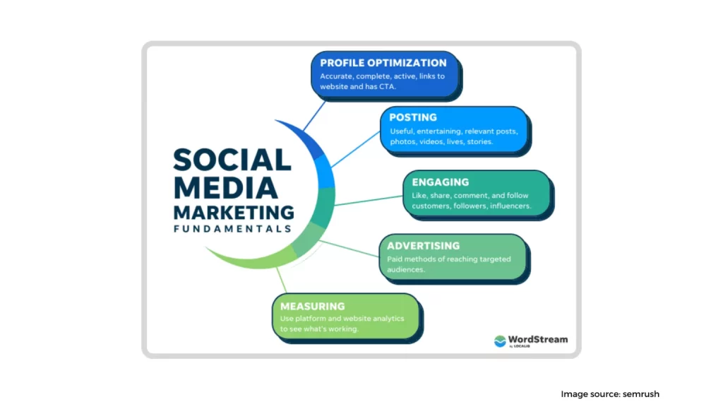 Organic social media 1 1536x864 1