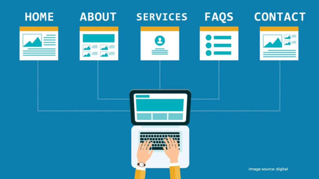 Organizing your website 1536x864 1