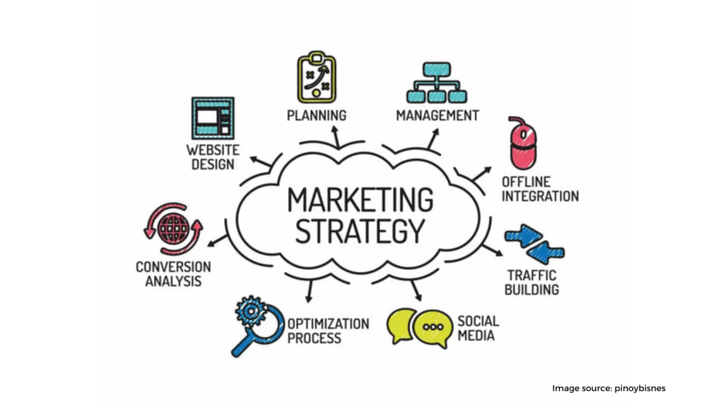 Outline strategy 1536x864 1