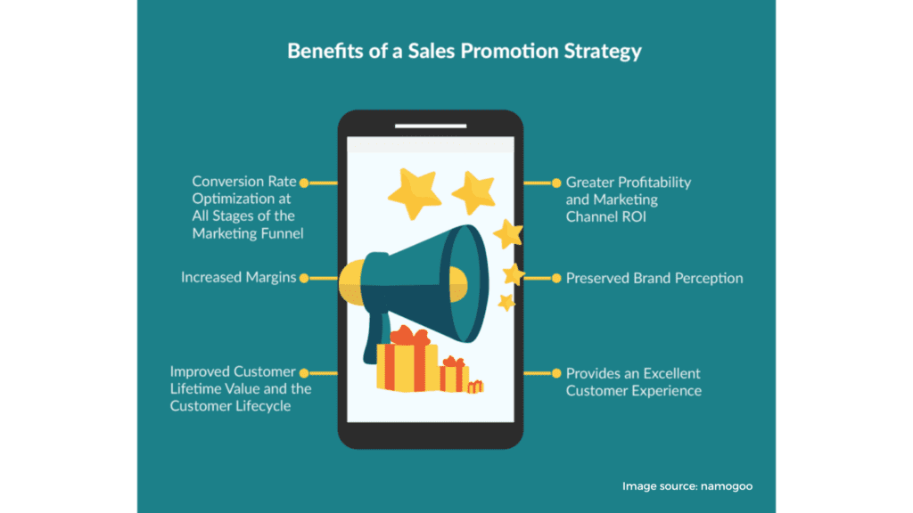 PHASE 4 Ongoing Promotions 1024x576 1