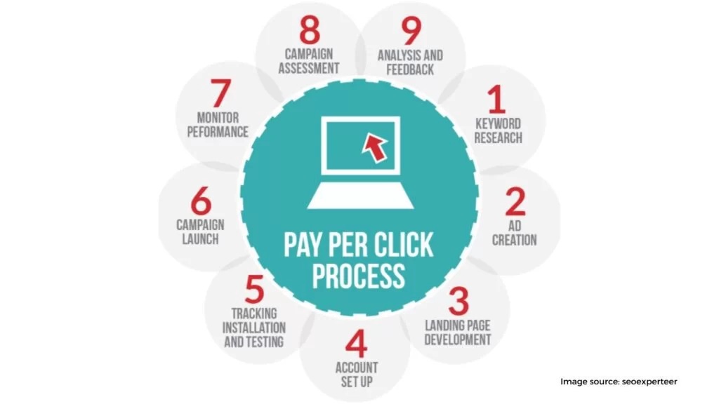 PPC Campaigns 1024x576 1
