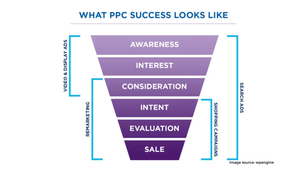 PPC advertising 1536x864 1