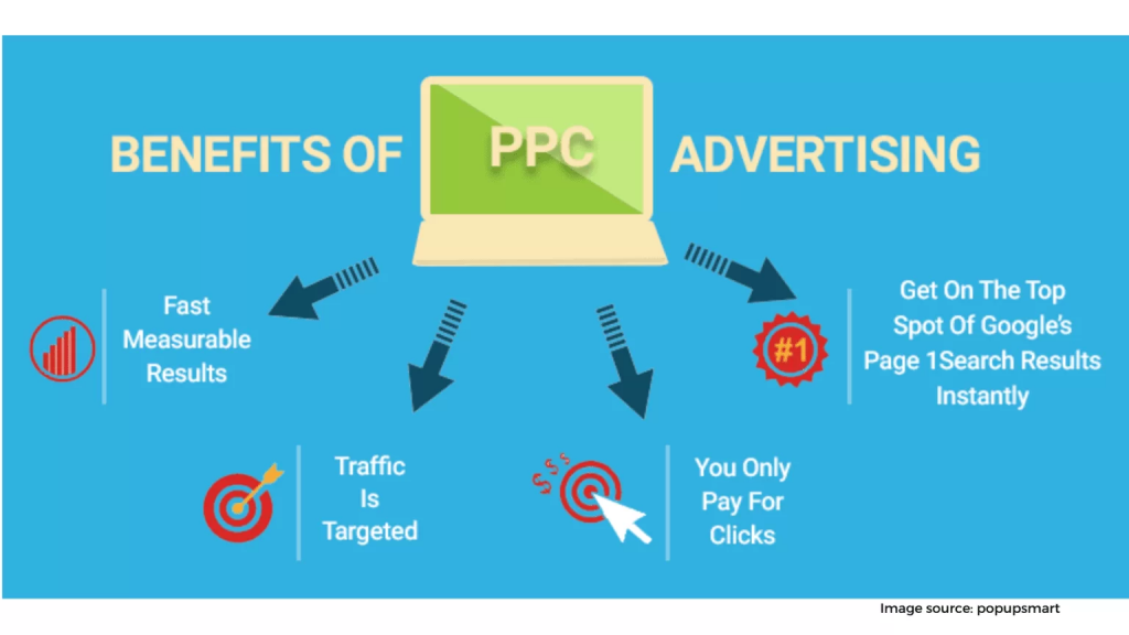 Pay Per Click PPC 1536x864 1