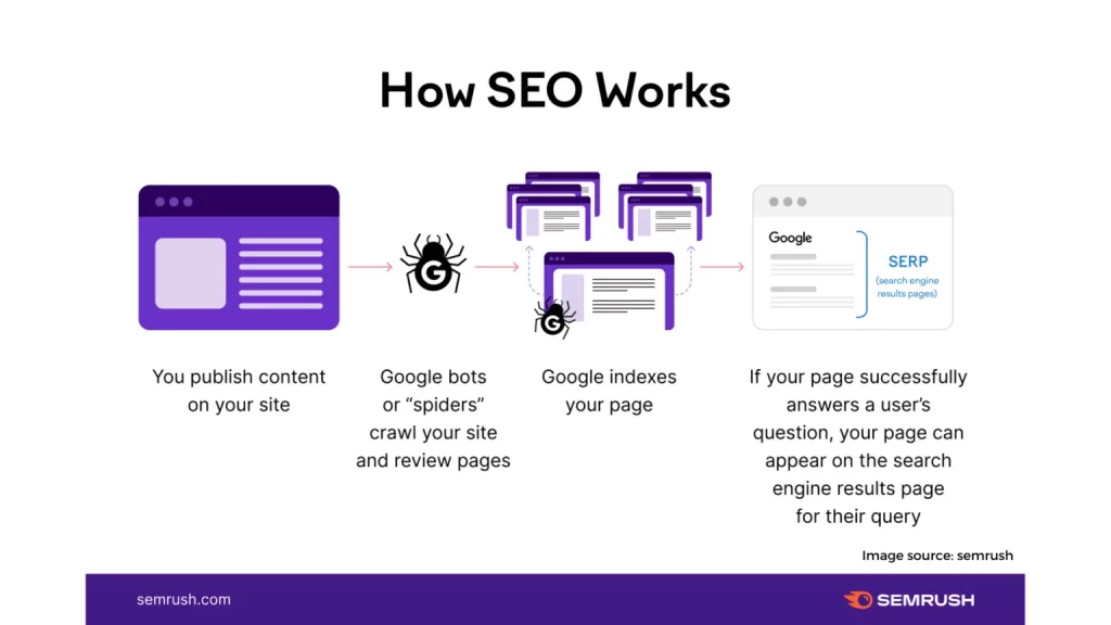 Pay attention to search engine optimization SEO 1536x864 1