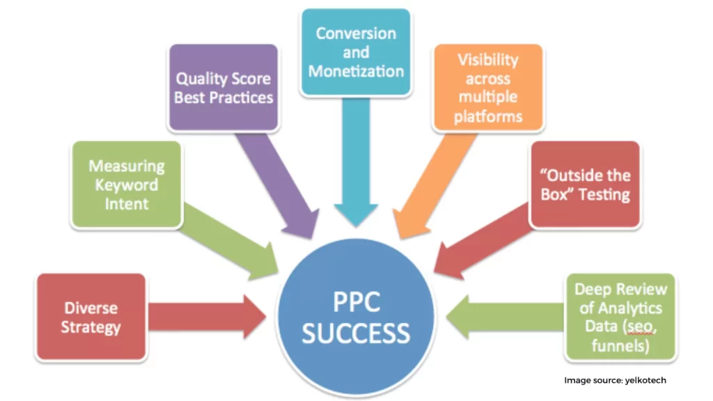 Pay per click PPC advertising 1 1536x864 1