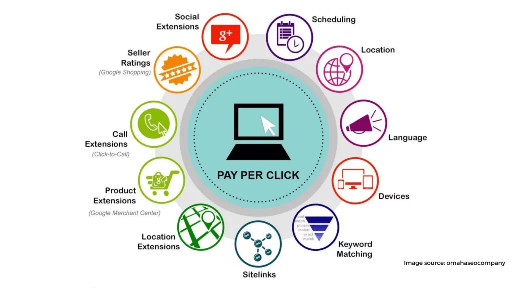 Pay per click PPC advertising 2 1536x864 1