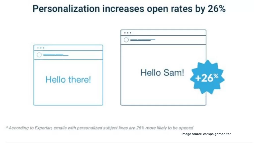 Personalizing emails 1536x864 1