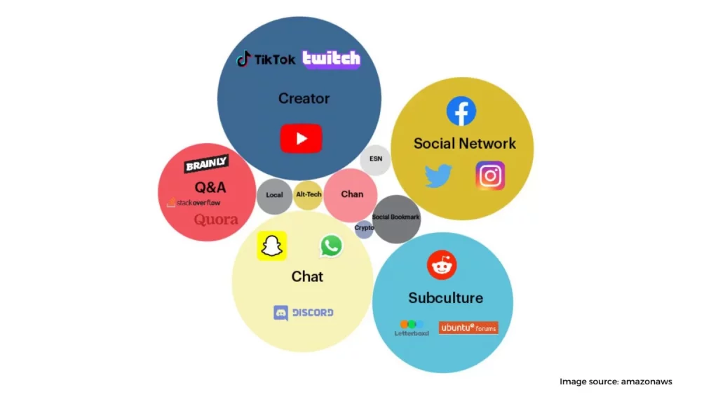 Pick A Social Media Platform 1536x864 1