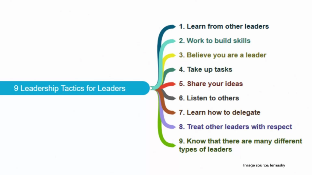 Position Yourself As A Leader 1536x864 1