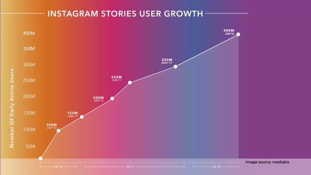 Post stories about saving 1536x864 1