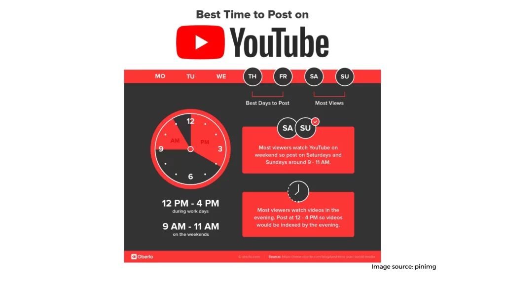 Post videos on social media 1536x864 1