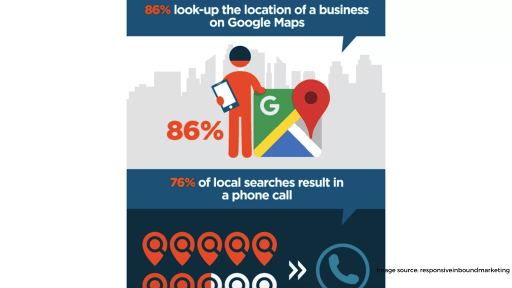 Powerful Local SEO Tips 1536x864 1