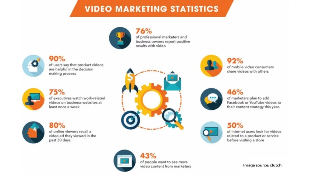 Produce Video Content 1024x576 1