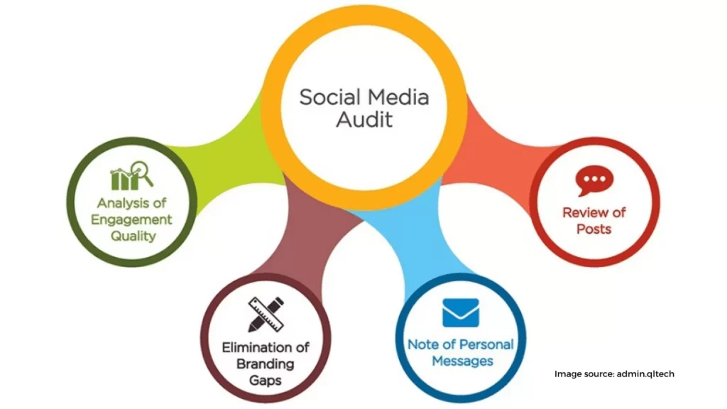 Produce content curation 1536x864 1