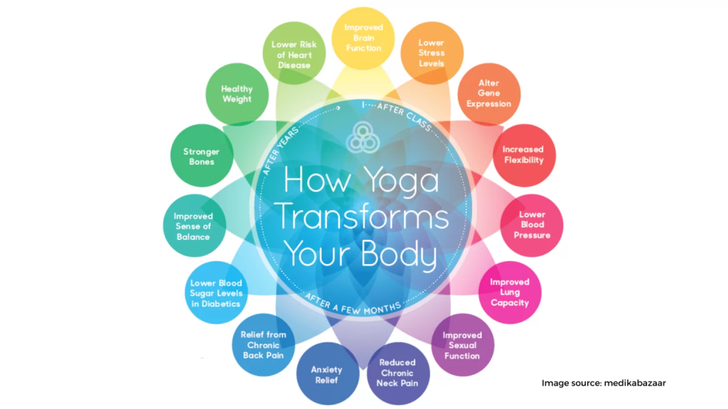 Promoting Convenience Of Yoga 1536x864 1