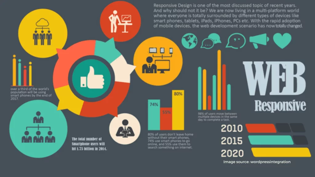 Responsive design 1536x864 1