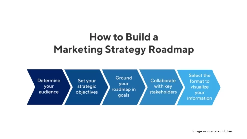Roadmap to Success With A Good Marketing Strategy 1536x864 1