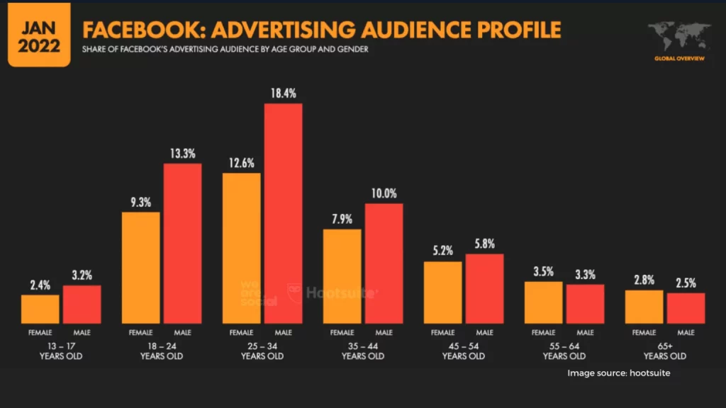 Run social ads 1536x864 1