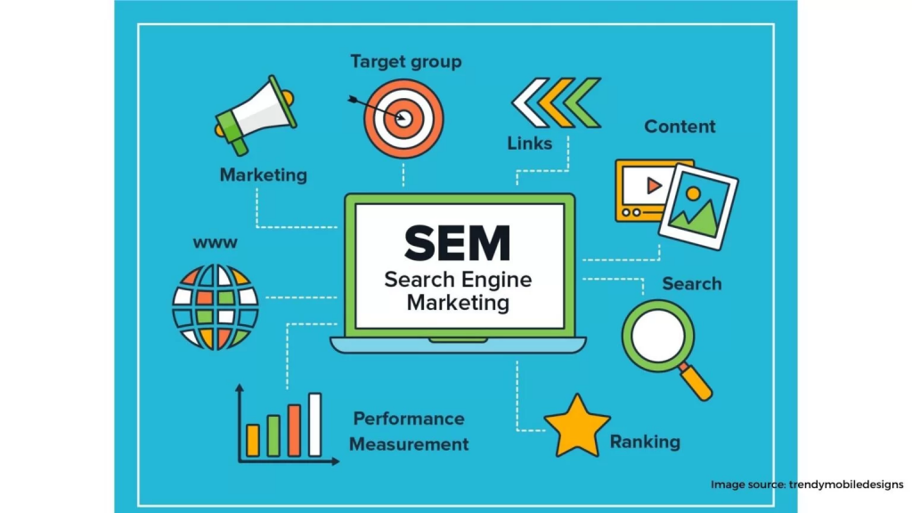 SEM Marketing 1536x864 1