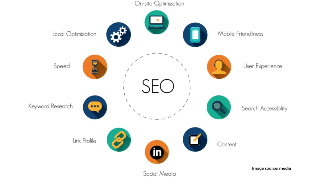 SEO 7 1536x864 1