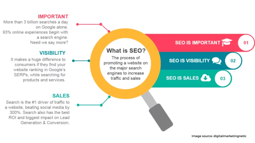 SEO Search Engine Optimization 1 1536x864 1
