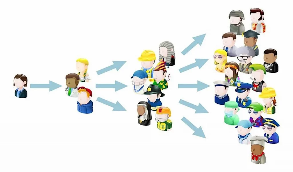 SG Word of Mouth Marketing What Is It and How Do You Do It