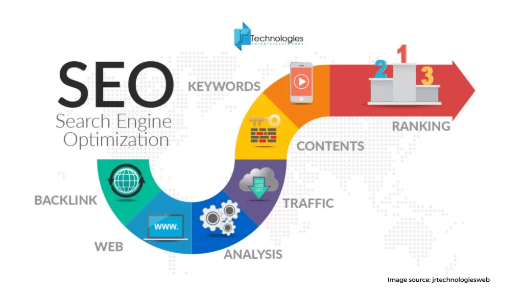 Search Engine Optimization SEO For Online Therapy Website 1536x864 1