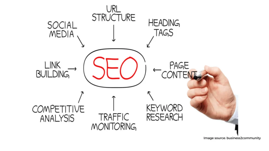 Search engine optimization SEO 3 1536x864 1