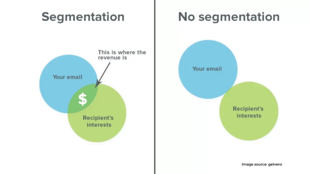 Segmenting your email list 1536x864 1