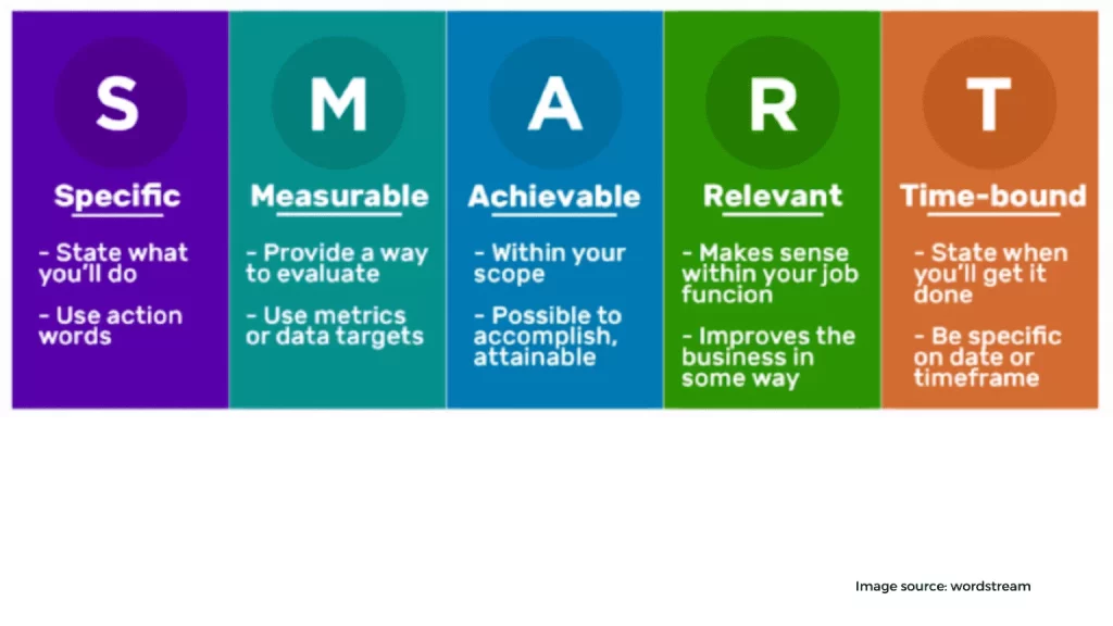 Set a Goal 1536x864 1