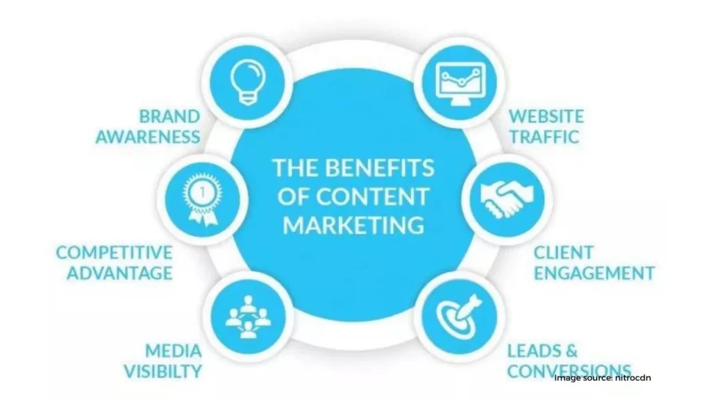Share your contractor knowledge with content marketing 1536x864 1