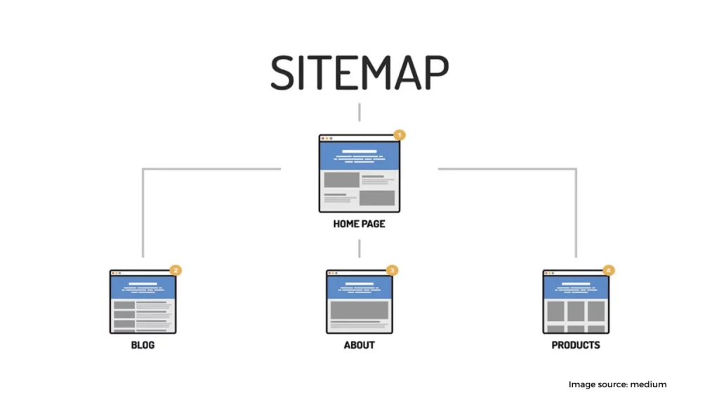 Sitemap 1536x864 1