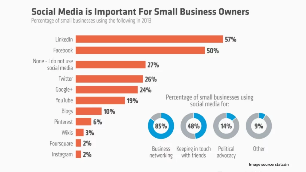 Small Business and Social Media 1536x864 1