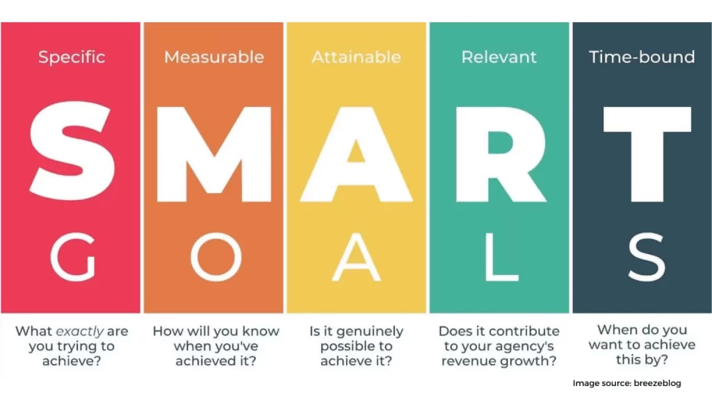 Smart goals 1 1536x864 1