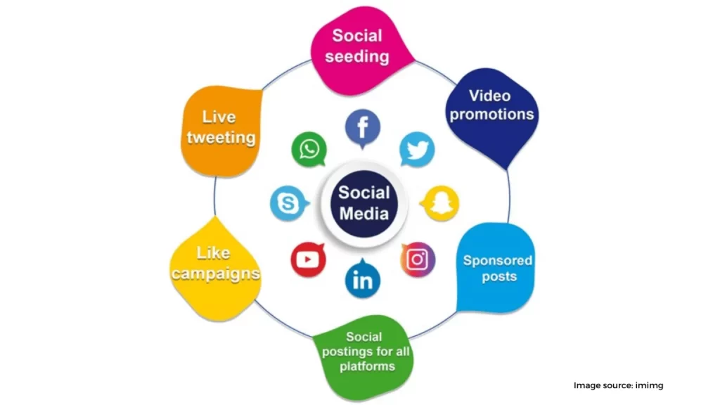 Social Media 1536x864 3