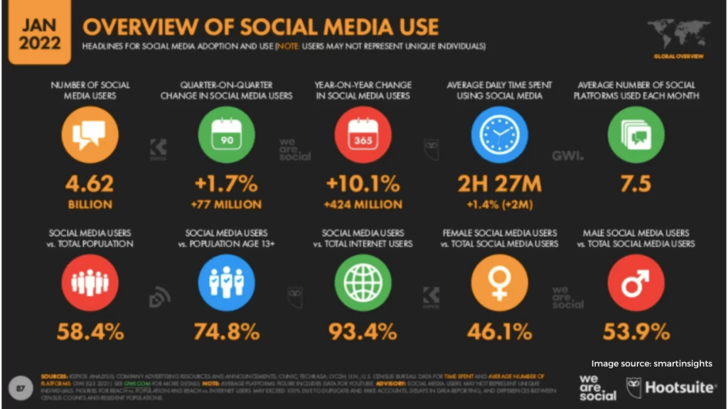 Social Media Marketing 1536x864 1