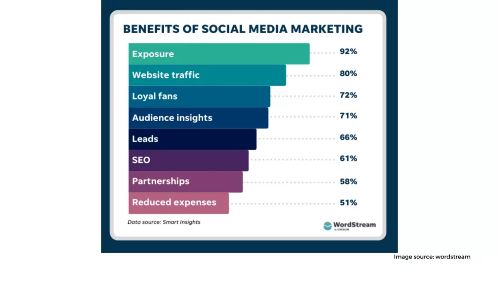 Social Media Marketing 7 1536x864 1