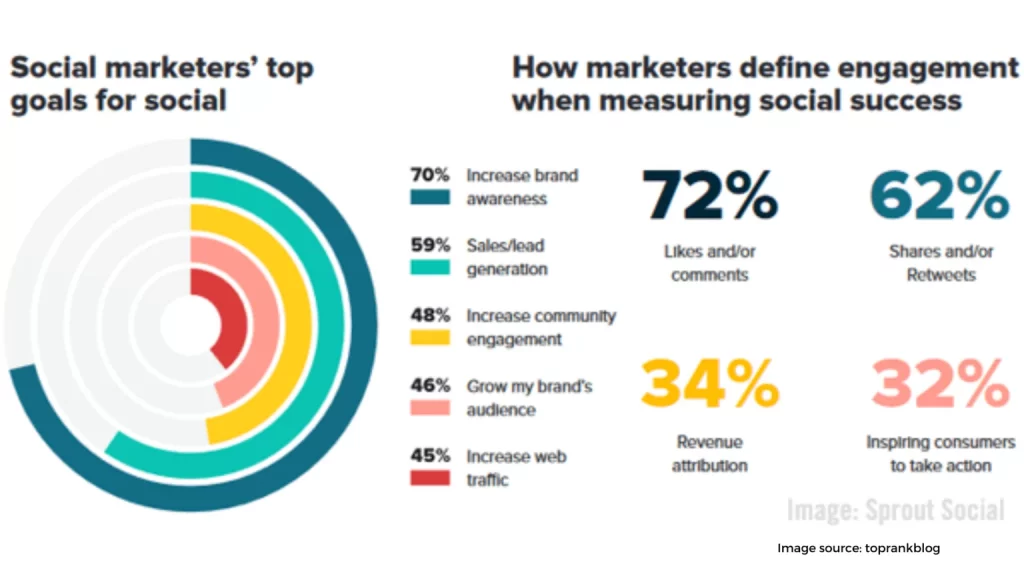 Social Media Marketing For Therapy Clients 1536x864 1