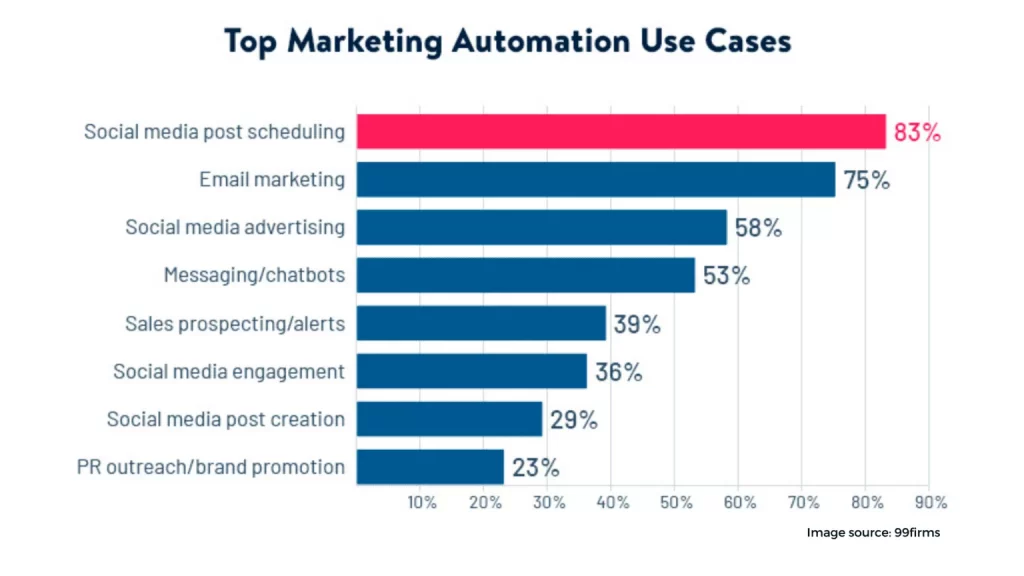 Social Media automation tools 1536x864 1