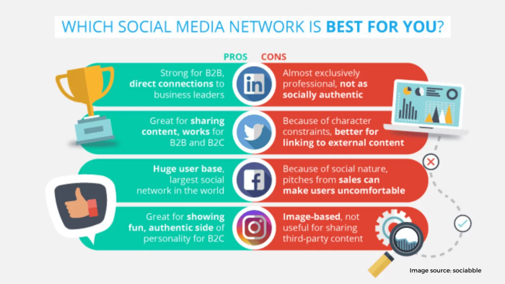 Social Selling 1536x864 1