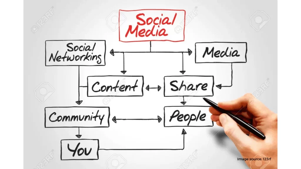 Social media 1 1 1536x864 1
