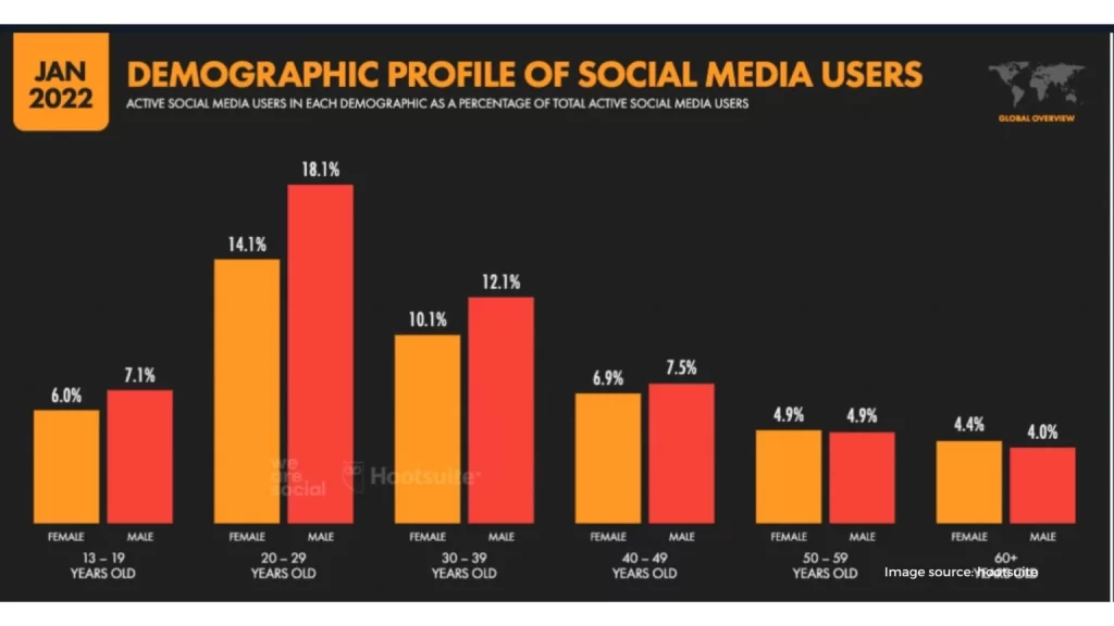 Social media 1536x864 1